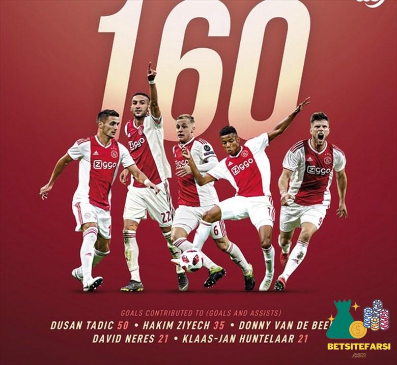 برنامه آژاکس برای سال 2022 چیست؟